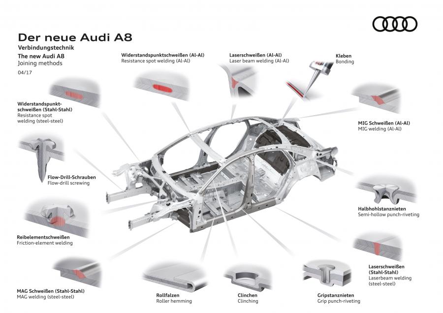 Схема Audi A8 L 55 TFSI Quattro (D5) 2017 года  (WW) (фото 59 из 116)